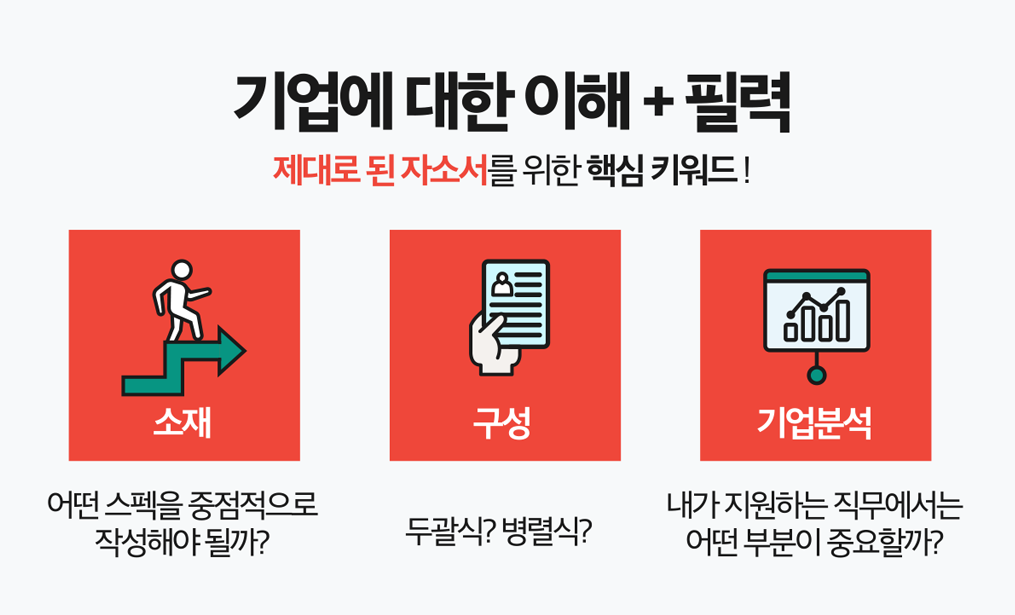 자소서자료 자소설닷컴 자소서서비스-첨삭대필작성대행, 합격후기, 채용공고 자기소개서첨삭 서비스, 자소서대필 작성대행 서비스 진행, 취업 합격후기