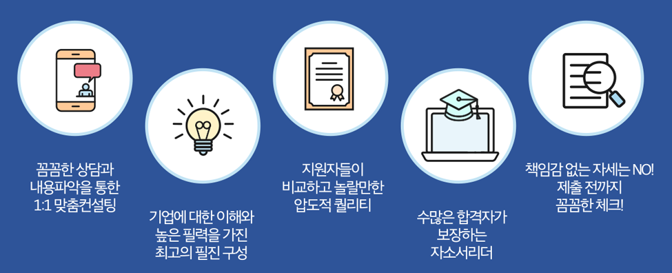 자소서첨삭 자소설닷컴 자소서서비스-첨삭대필작성대행, 합격후기, 채용공고 자기소개서첨삭 서비스, 자소서대필 작성대행 서비스 진행, 취업 합격후기